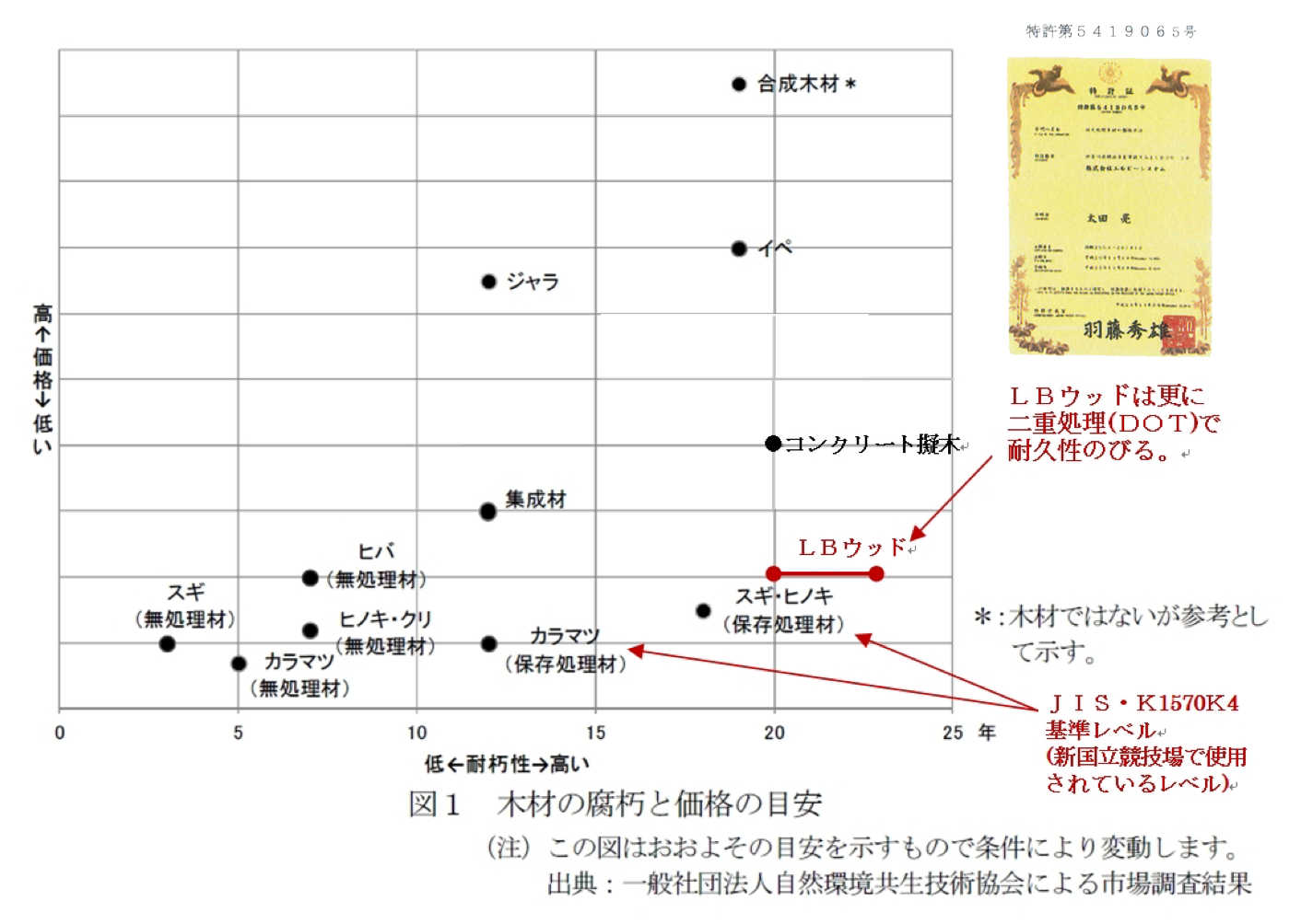 株式会社エルビーシステム 神奈川 横浜 川崎 東京 千葉 埼玉 関東地域 ウッドデッキ施工